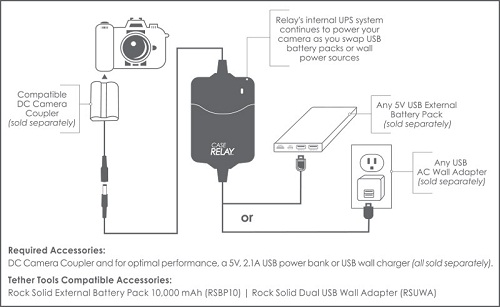 Case Relay thiet bi cung cap nang luong nong lien tuc cho may anh cua ban 5