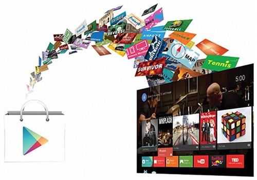 Tận hưởng trải nghiệm độc đáo với chiếc tivi Sony 4K