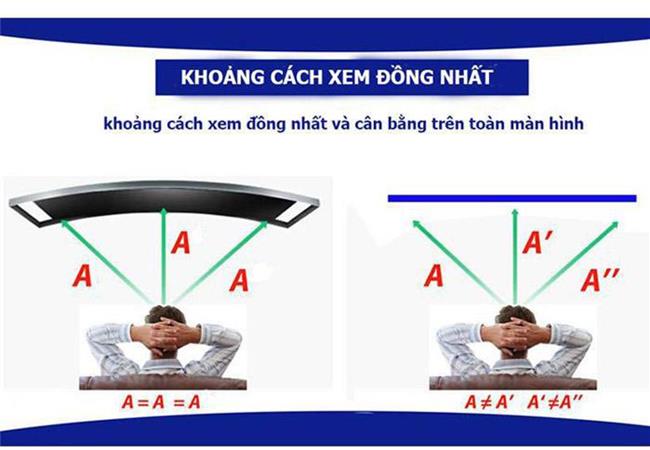 Những ưu và nhược điểm cần biết khi mua tivi màn hình cong