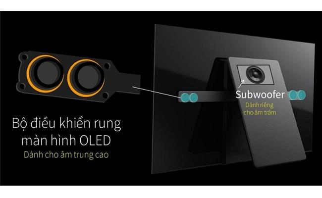 Acoustic Surface – công nghệ âm thanh mới nhất trên các tivi Sony OLED 2017