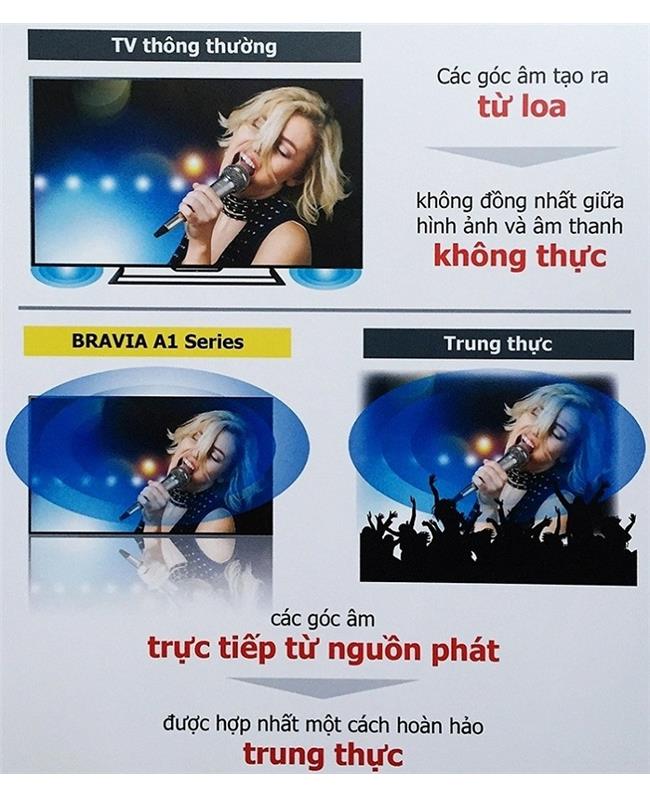 Acoustic Surface – công nghệ âm thanh mới nhất trên các tivi Sony OLED 2017