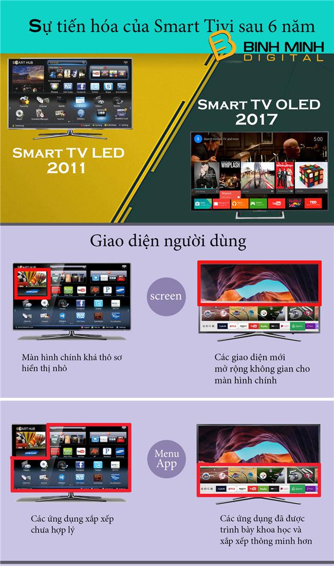 su-tien-hoa-cua-smart-tivi-1