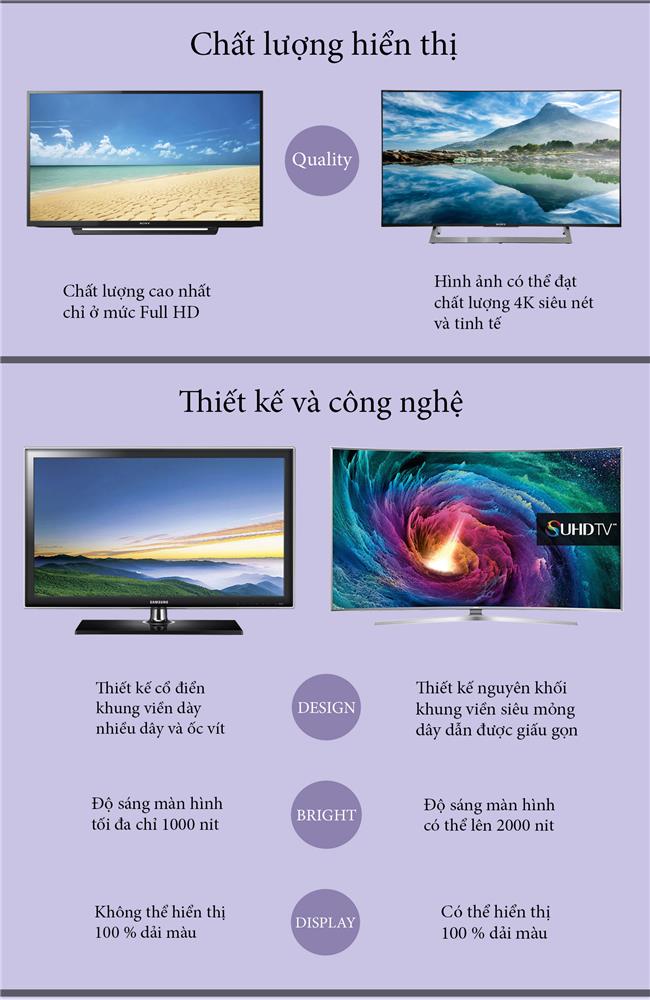 su-tien-hoa-cua-smart-tivi-2