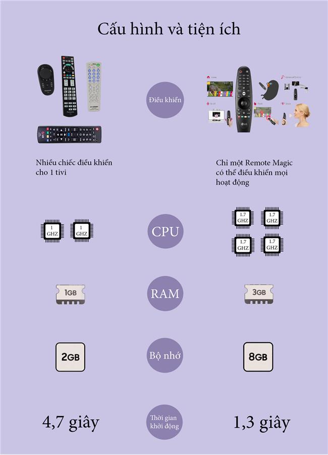 su-tien-hoa-cua-smart-tivi-3