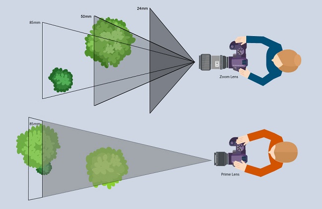 Tại sao lens Kit của bạn lợi hại hơn bạn nghĩ?