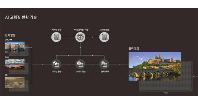 CES 2018: Samsung ra mắt hai chiếc tivi QLED ấn tượng với một chiếc 8K có AI và một chiếc 4K có kích thước khổng lồ.