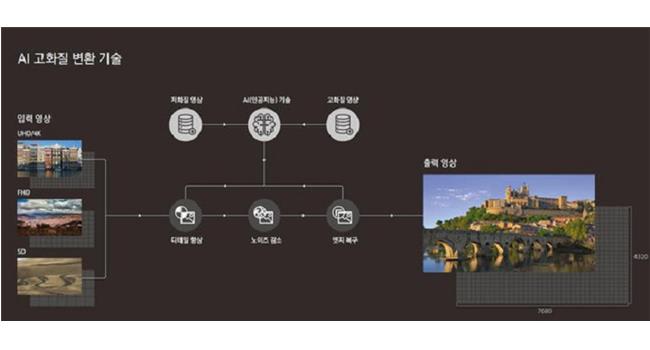 Những công nghệ đột phá mới giúp Samsung vẫn là thương hiệu tivi lớn nhất trong năm 2018